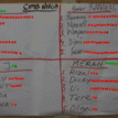 Class activities - Aktifitas Kelas